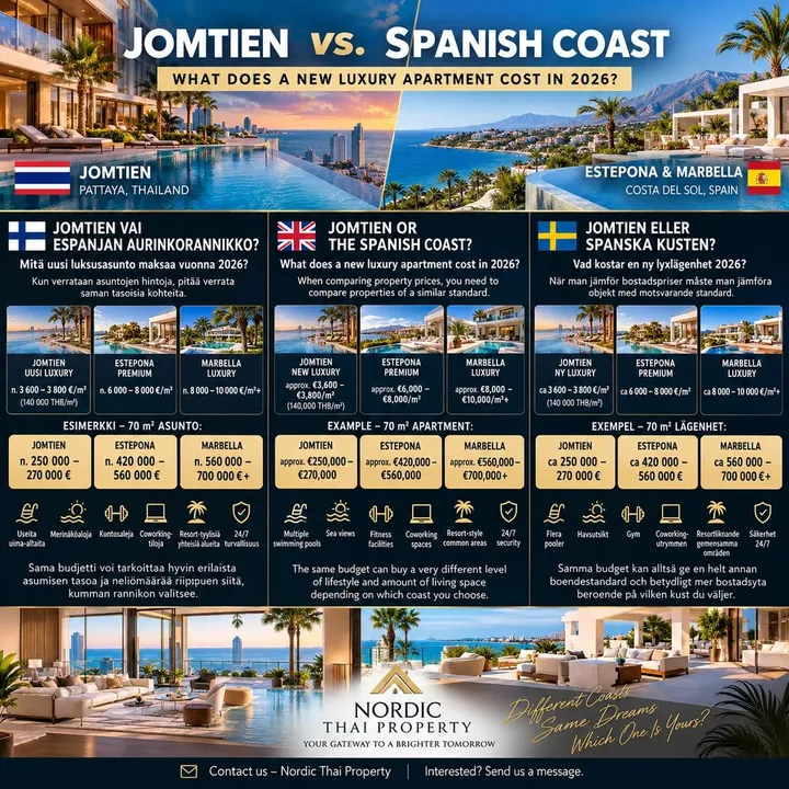 Condo for sale at Aquarous Jomtien