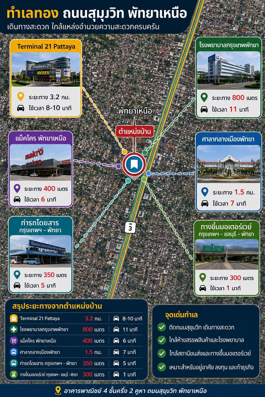 Commercial for sale in North Pattaya